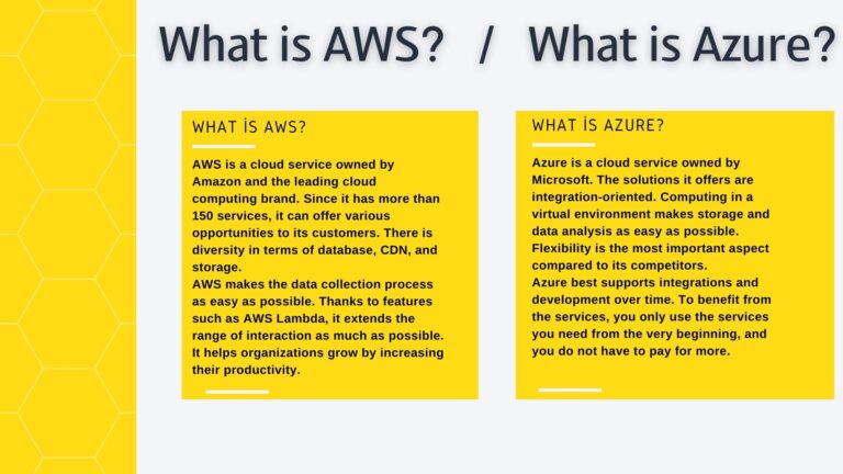 aws vs azure