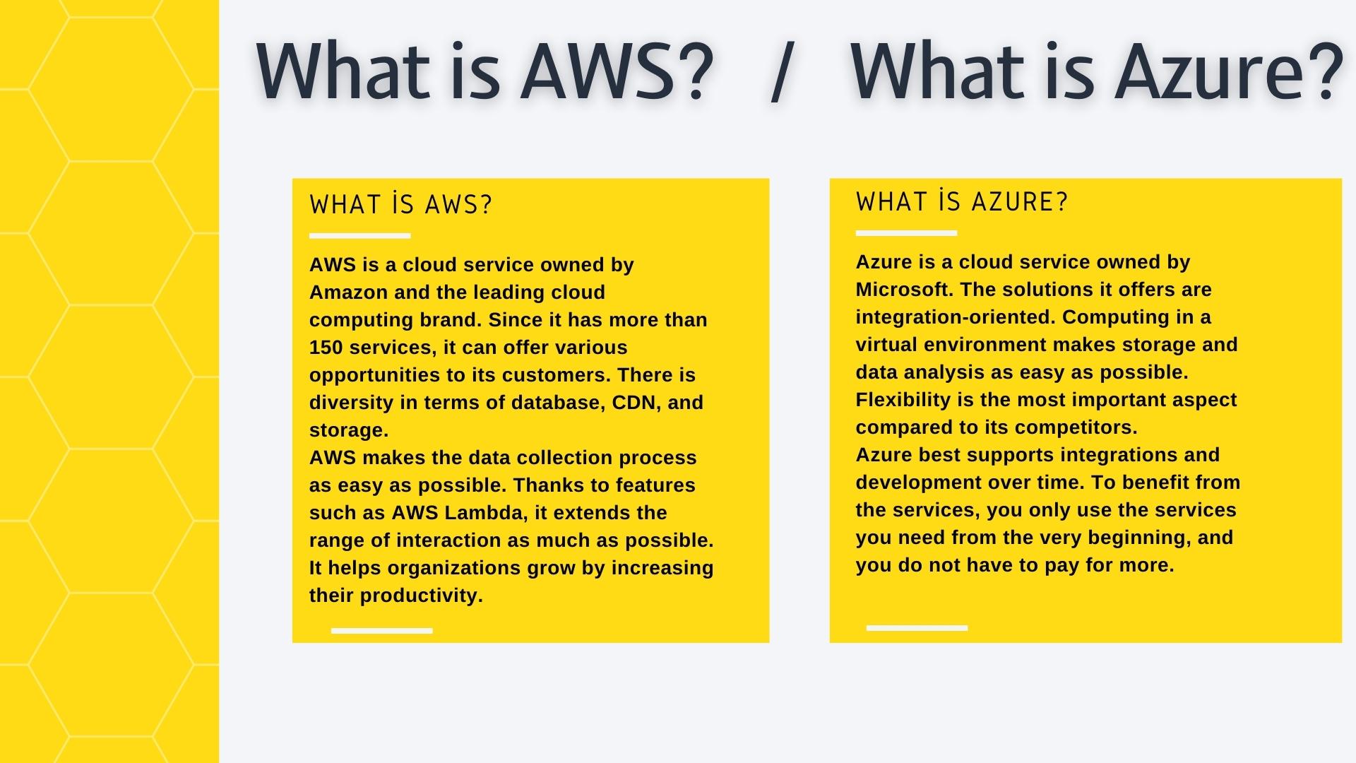 AWS vs. Azure: Reliable and Quick Comparison – English Technology Blog