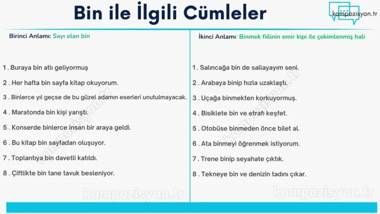 bin ile ilgili cumleler cumle icerisinde kulanimi