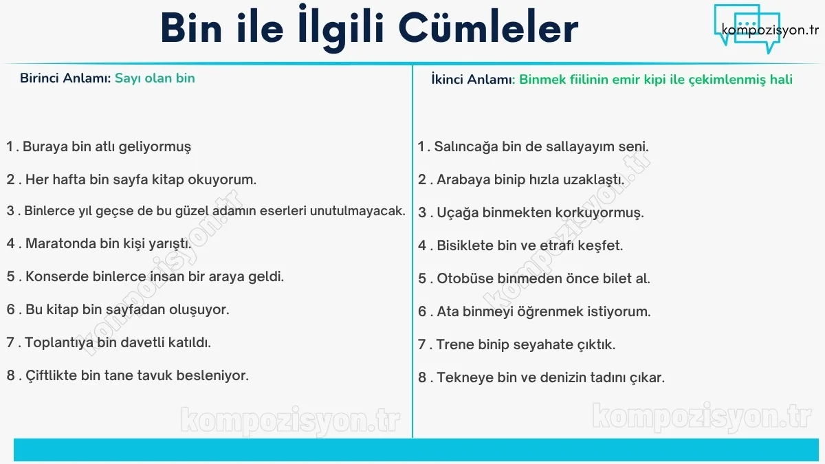 bin ile ilgili cumleler cumle icerisinde kulanimi