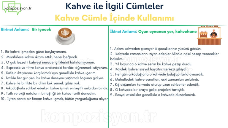 kahve ile ilgili cumleler cumle icerisinde kulanimi