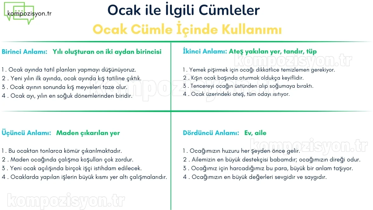 ocak ile ilgili cumleler cumle icerisinde kulanimi