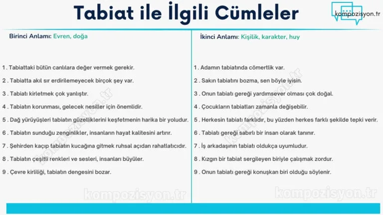 tabiat ile ilgili cumleler cumle icerisinde kulanimi