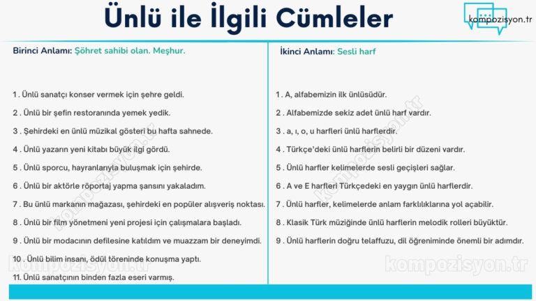 unlu ile ilgili cumleler cumle icerisinde kulanimi