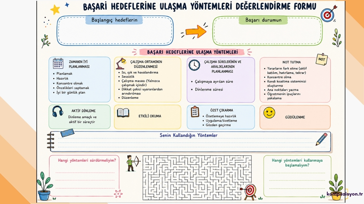 basari hedeflere ulasma yontemleri